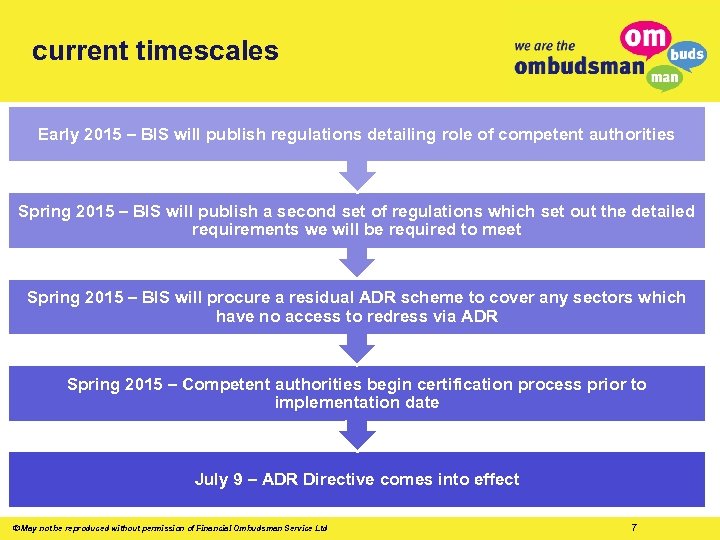 current timescales Early 2015 – BIS will publish regulations detailing role of competent authorities