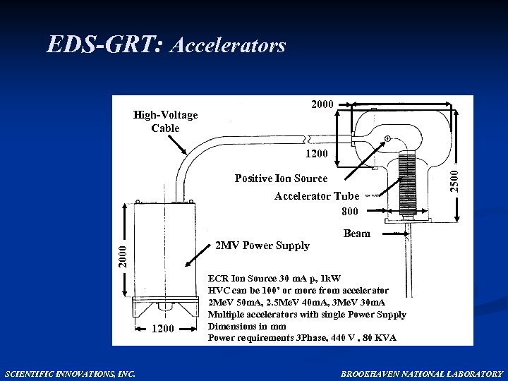 EDS-GRT: Accelerators 2000 High-Voltage Cable Positive Ion Source Accelerator Tube 800 2000 2 MV