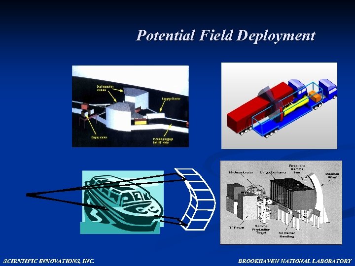 Potential Field Deployment SCIENTIFIC INNOVATIONS, INC. BROOKHAVEN NATIONAL LABORATORY 