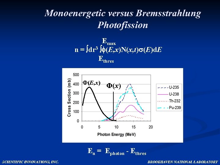 Monoenergetic versus Bremsstrahlung Photofission Emax n = dr 3 (E, x)N(x, t) (E)d. E