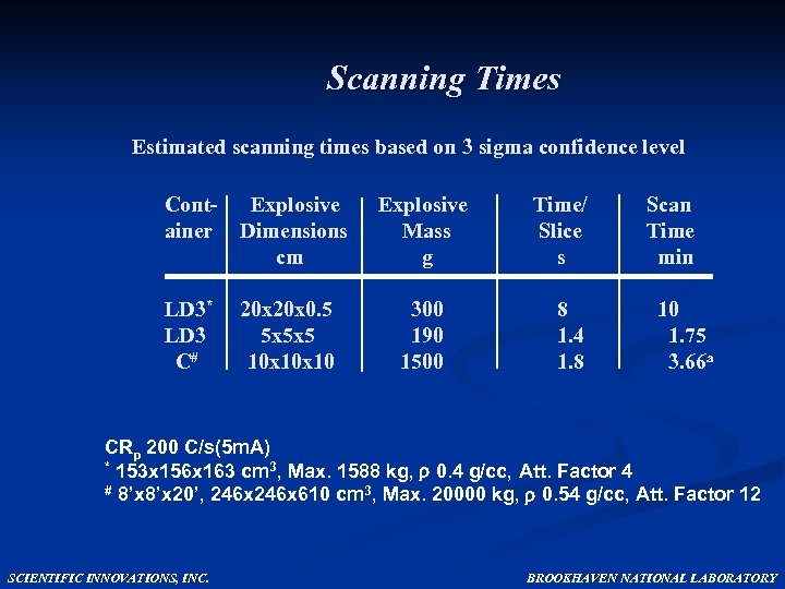 Scanning Times Estimated scanning times based on 3 sigma confidence level Cont- Explosive Time/