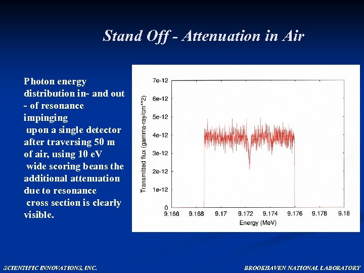 Stand Off - Attenuation in Air Photon energy distribution in- and out - of