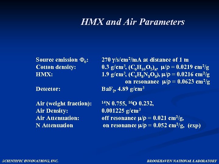 HMX and Air Parameters Source emission Φ 0: Cotton density: HMX: Detector: Air (weight