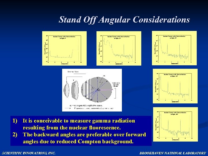Stand Off Angular Considerations 1) It is conceivable to measure gamma radiation resulting from