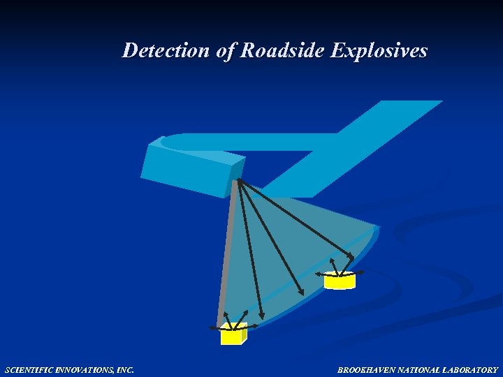 Detection of Roadside Explosives SCIENTIFIC INNOVATIONS, INC. BROOKHAVEN NATIONAL LABORATORY 