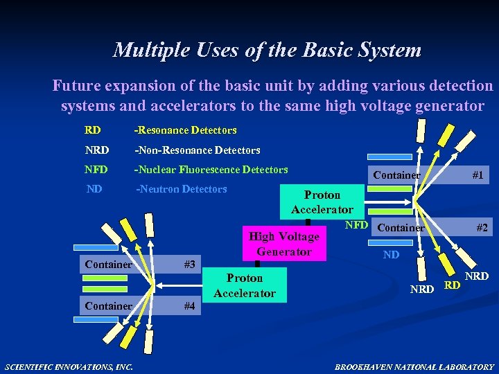 Multiple Uses of the Basic System Future expansion of the basic unit by adding