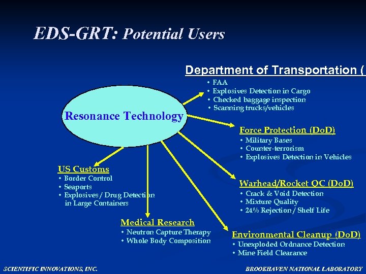 EDS-GRT: Potential Users Department of Transportation (D Resonance Technology • FAA • Explosives Detection