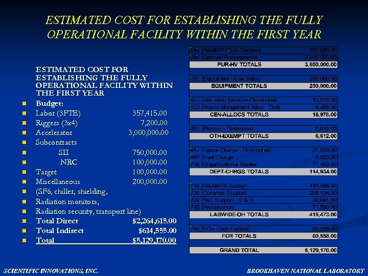 ESTIMATED COST FOR ESTABLISHING THE FULLY OPERATIONAL FACILITY WITHIN THE FIRST YEAR n n