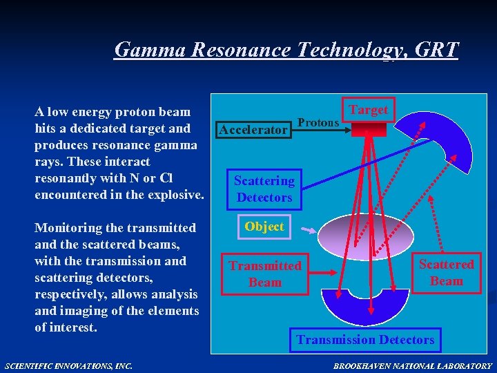Gamma Resonance Technology, GRT A low energy proton beam hits a dedicated target and