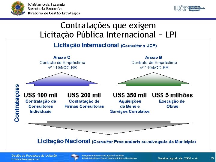 Ministério da Fazenda Secretaria Executiva Diretoria de Gestão Estratégica Contratações que exigem Licitação Pública