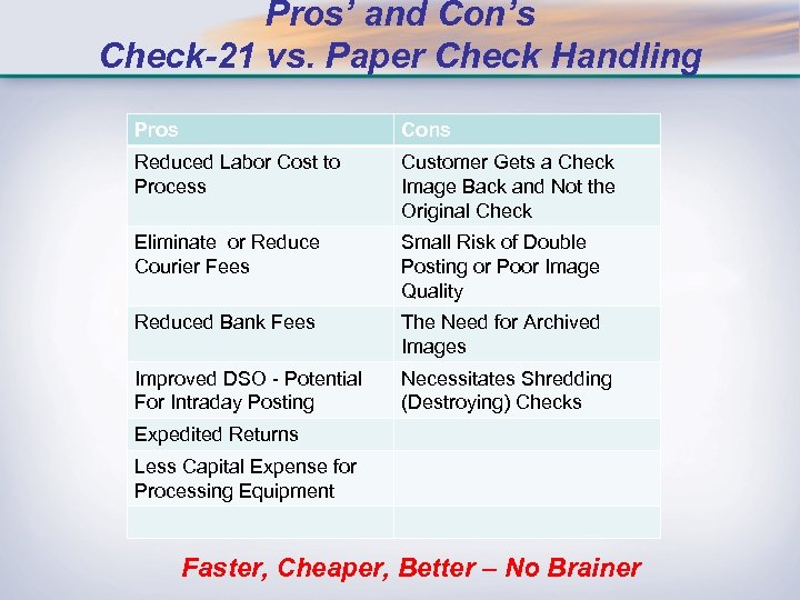 Pros’ and Con’s Check-21 vs. Paper Check Handling Pros Cons Reduced Labor Cost to