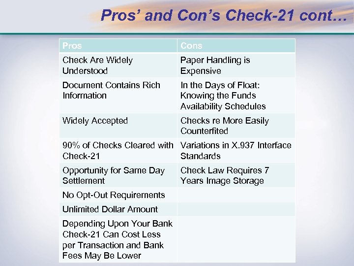 Pros’ and Con’s Check-21 cont… Pros Cons Check Are Widely Understood Paper Handling is