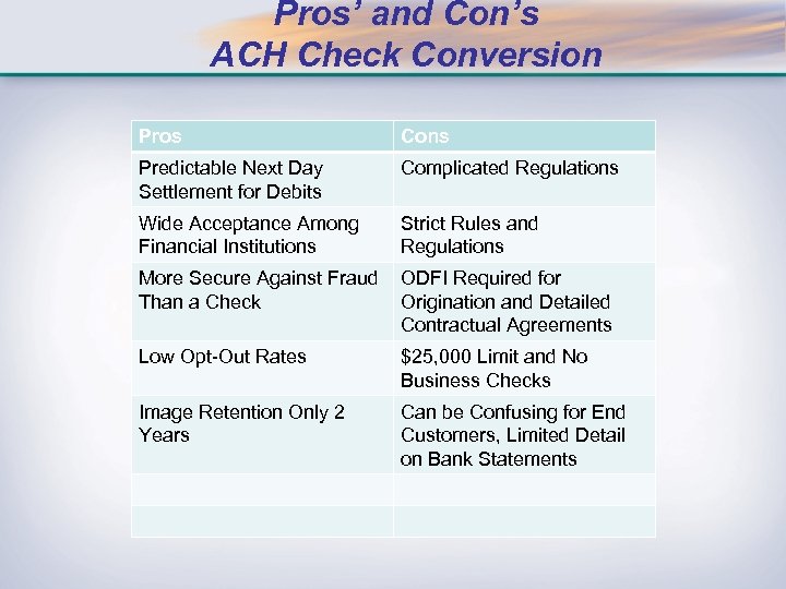 Pros’ and Con’s ACH Check Conversion Pros Cons Predictable Next Day Settlement for Debits