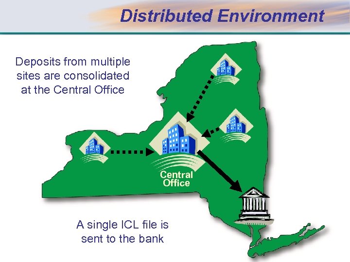 Distributed Environment Deposits from multiple sites are consolidated at the Central Office A single