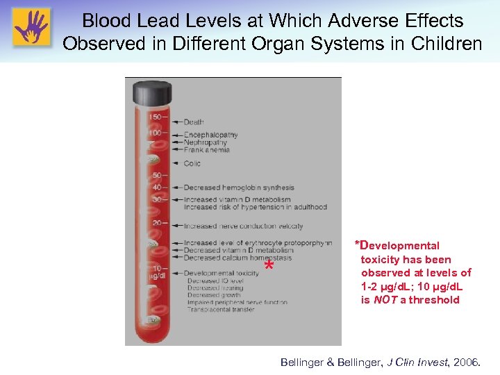 Blood Lead Levels at Which Adverse Effects Observed in Different Organ Systems in Children