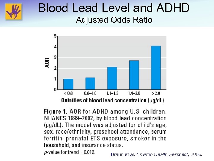 Blood Lead Level and ADHD Adjusted Odds Ratio Braun et al. Environ Health Perspect,