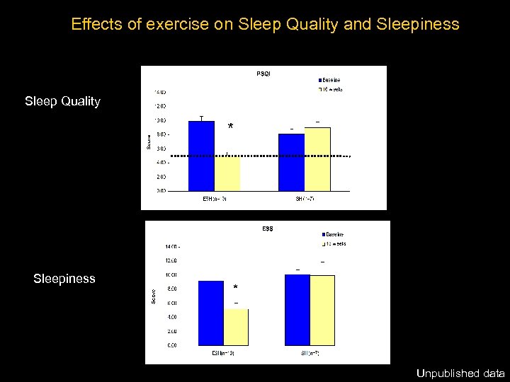 Effects. Subjective Measures. Sleep Quality and Sleepiness of exercise on of Sleep and Sleepiness