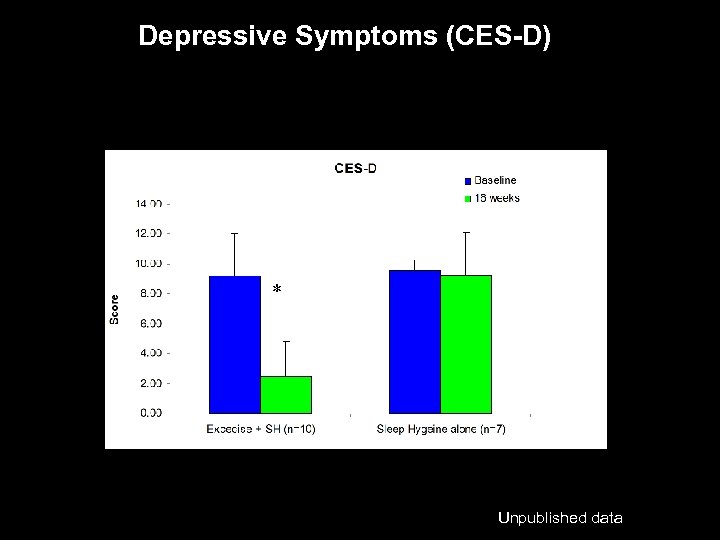 Depressive Symptoms (CES-D) * Unpublished data 