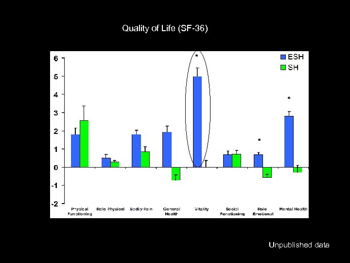 Quality of Life (SF-36) SF-36 Quality of Life Measures * * * Unpublished data