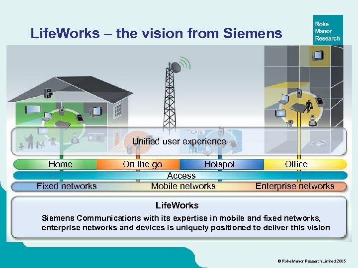 Life. Works – the vision from Siemens Unified user experience Home Fixed networks On