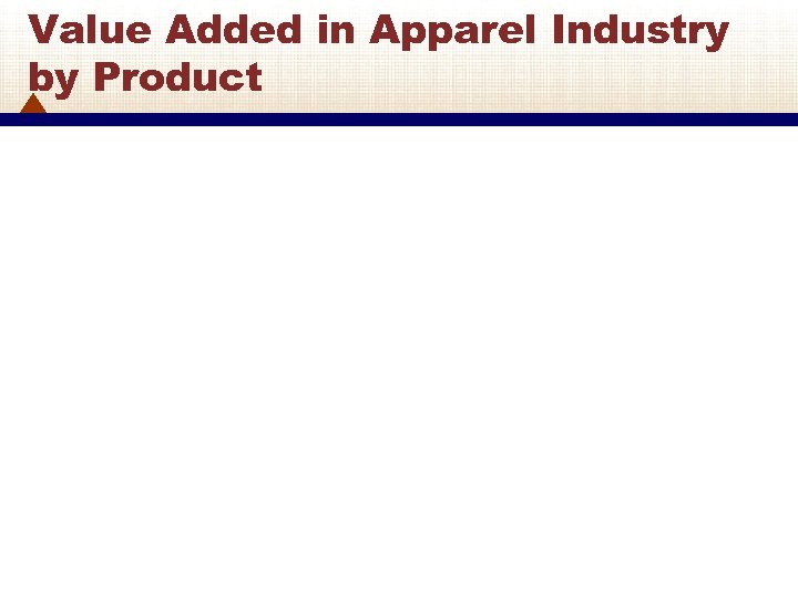 Value Added in Apparel Industry by Product 