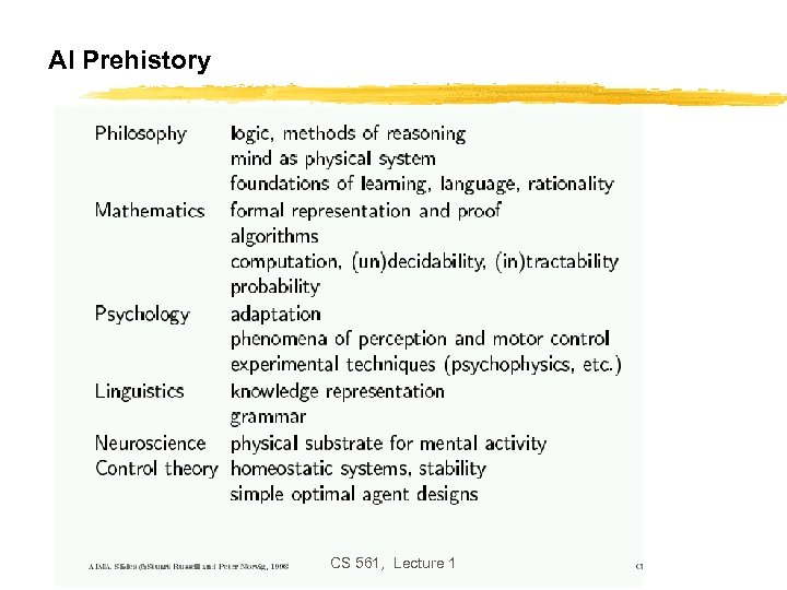 AI Prehistory CS 561, Lecture 1 