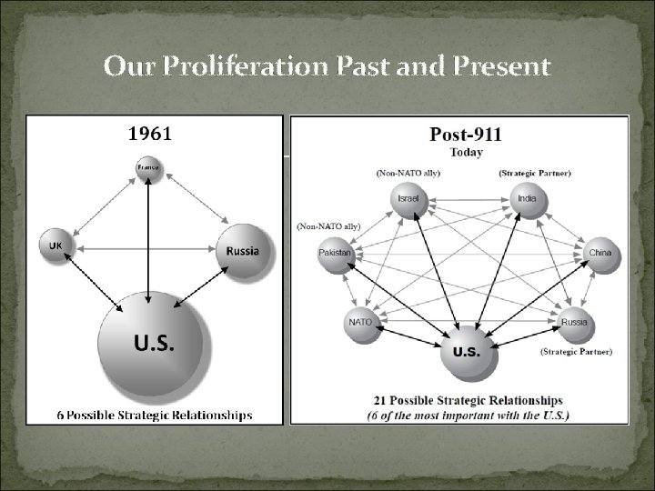 Our Proliferation Past and Present 