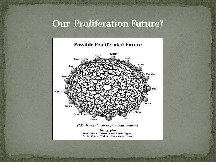 Our Proliferation Future? 