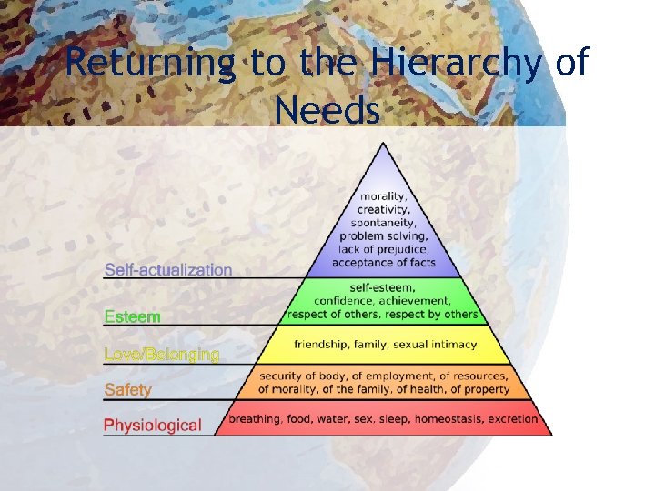 Returning to the Hierarchy of Needs 