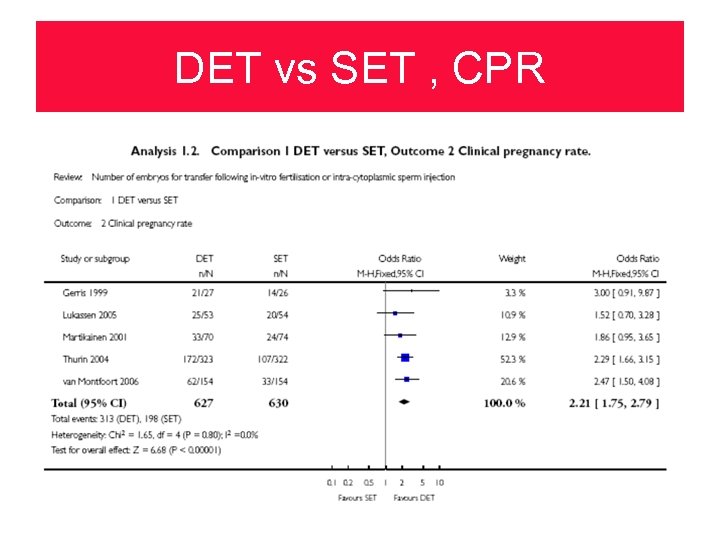 DET vs SET , CPR 