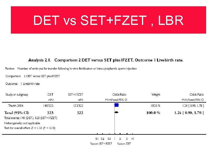 DET vs SET+FZET , LBR 