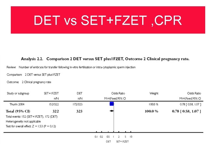 DET vs SET+FZET , CPR 