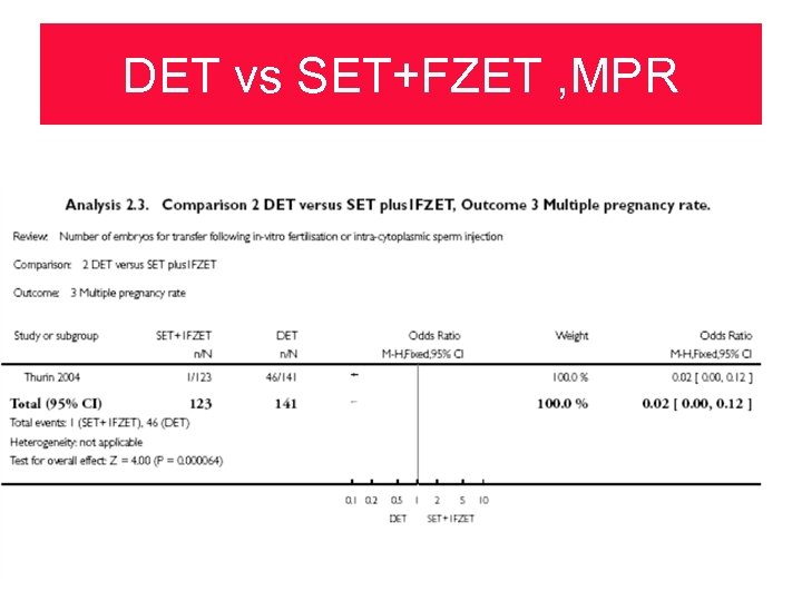 DET vs SET+FZET , MPR 