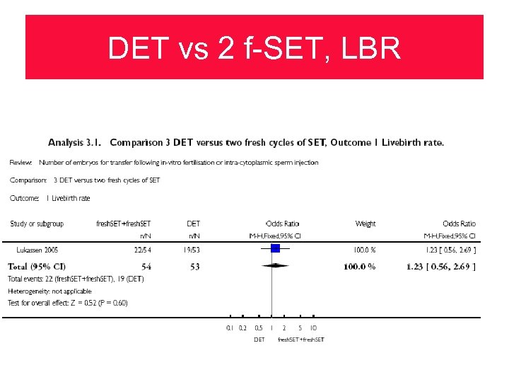 DET vs 2 f-SET, LBR 