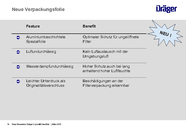 Neue Verpackungsfolie Feature Benefit Optimaler Schutz für ungeöffnete Filter Luftundurchlässig Kein Luftausch mit der