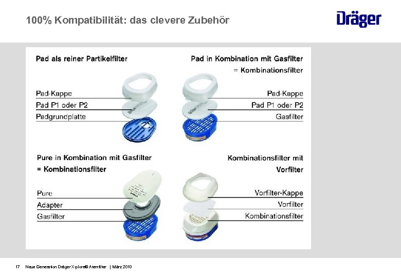 100% Kompatibilität: das clevere Zubehör 17 Neue Generation Dräger X-plore® Atemfilter | März 2010