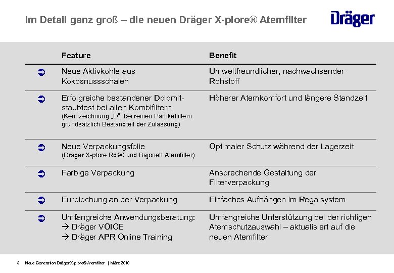 Im Detail ganz groß – die neuen Dräger X-plore® Atemfilter Feature Benefit Neue Aktivkohle