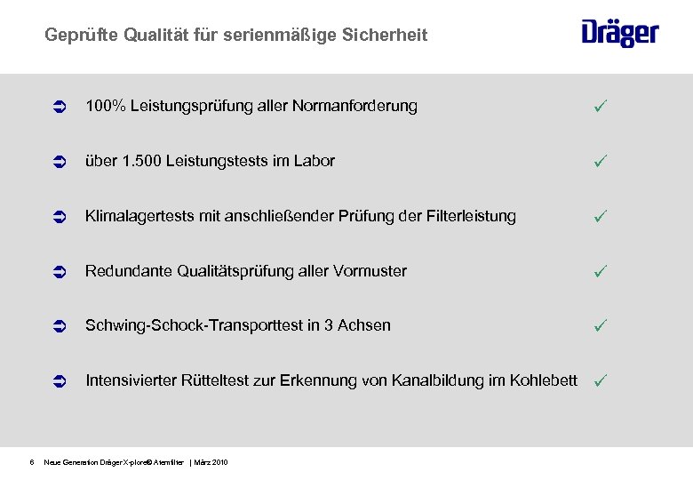 Geprüfte Qualität für serienmäßige Sicherheit über 1. 500 Leistungstests im Labor Klimalagertests mit anschließender