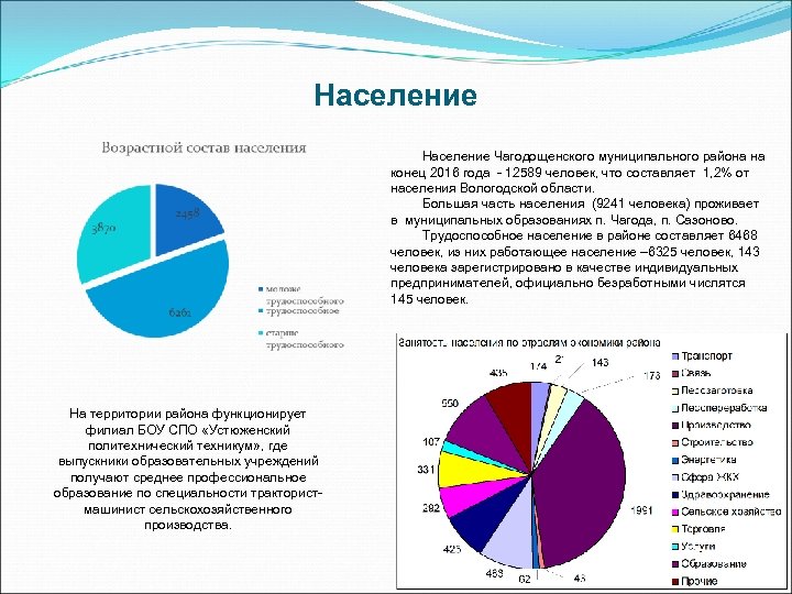 Население состоит из. Возрастной состав населения Алжира. Население Алжира диаграмма. Структура населения Алжира. Половой состав населения Алжира.