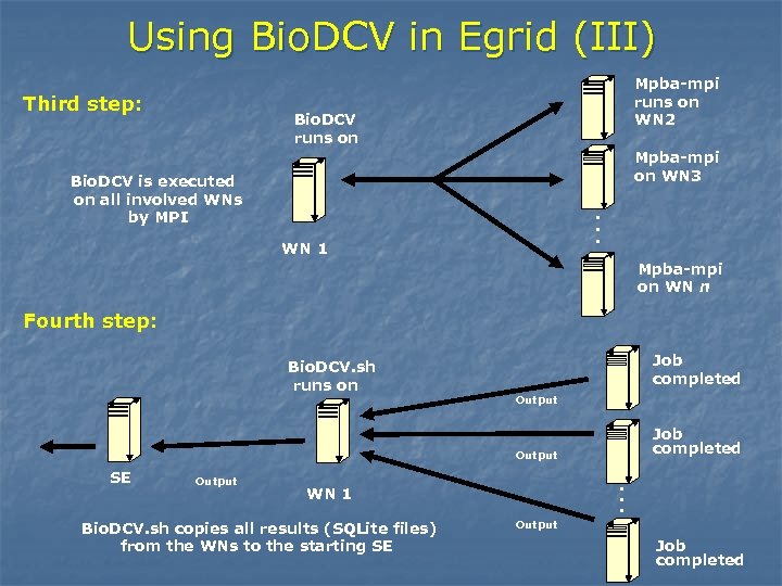 Using Bio. DCV in Egrid (III) Third step: Mpba-mpi runs on WN 2 Bio.