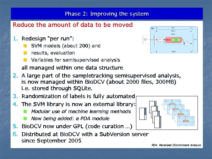 Phase 2: Improving the system Reduce the amount of data to be moved 1.