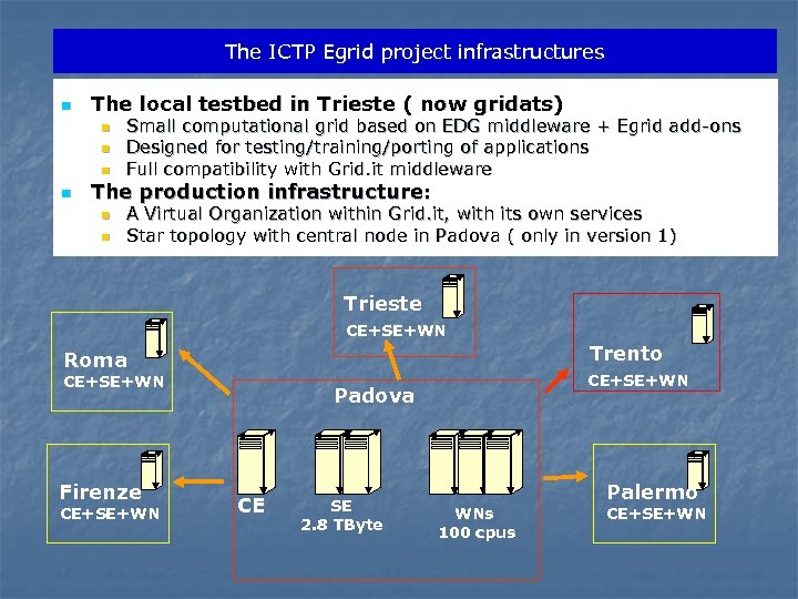 The ICTP Egrid project infrastructures n The local testbed in Trieste ( now gridats)