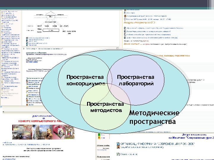 Пространства консорциумов Пространства лабораторий Пространства методистов Методические пространства 