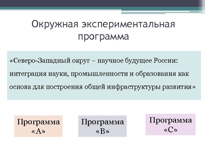 Окружная экспериментальная программа «Северо-Западный округ – научное будущее России: интеграция науки, промышленности и образования