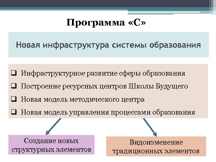 Программа «С» Новая инфраструктура системы образования q Инфраструктурное развитие сферы образования q Построение ресурсных
