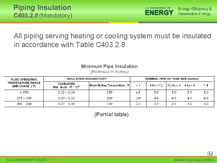 Piping Insulation C 403. 2. 8 (Mandatory) All piping serving heating or cooling system