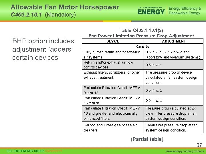 Allowable Fan Motor Horsepower C 403. 2. 10. 1 (Mandatory) BHP option includes adjustment