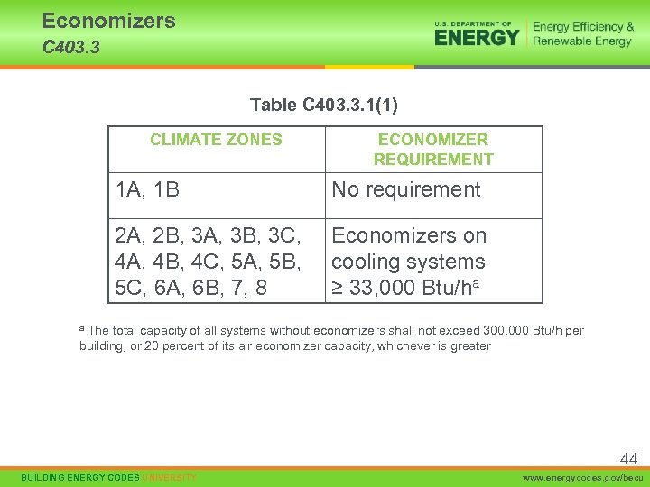 Economizers C 403. 3 Table C 403. 3. 1(1) CLIMATE ZONES ECONOMIZER REQUIREMENT 1