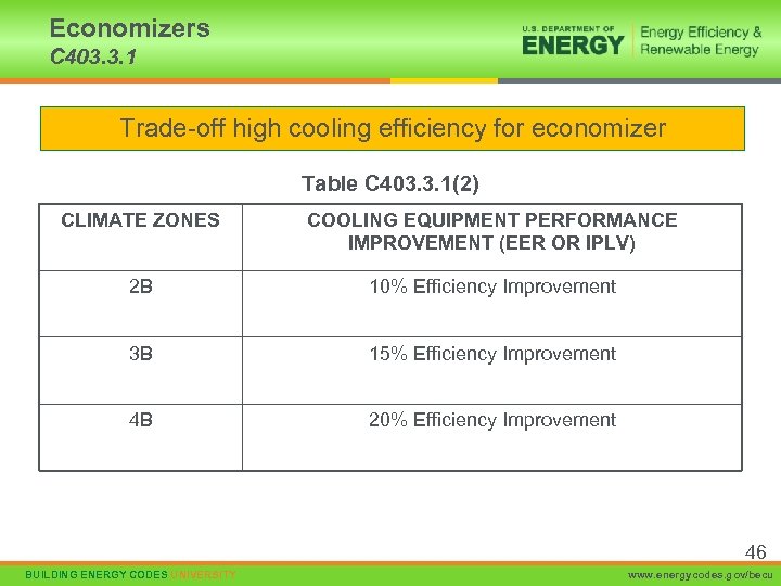 Economizers C 403. 3. 1 Trade-off high cooling efficiency for economizer Table C 403.