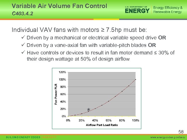 Variable Air Volume Fan Control C 403. 4. 2 Individual VAV fans with motors